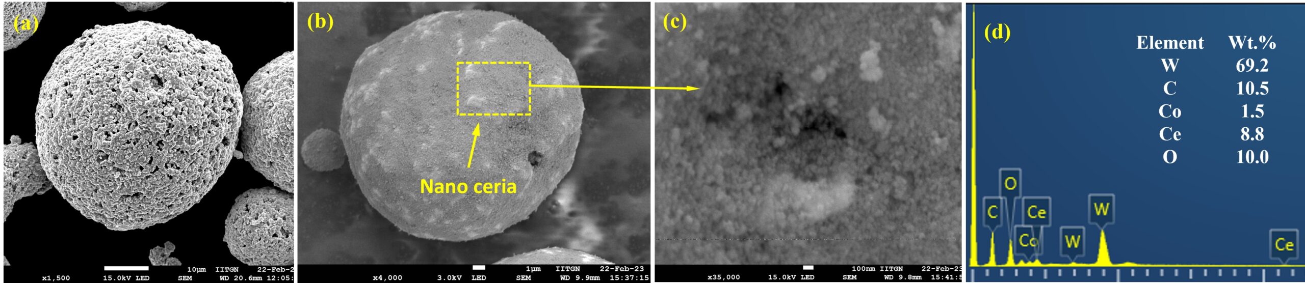 Fig. 3: EDS mapping of W-Co-Cr nano-composite powder (maps of W, Ce and Co).